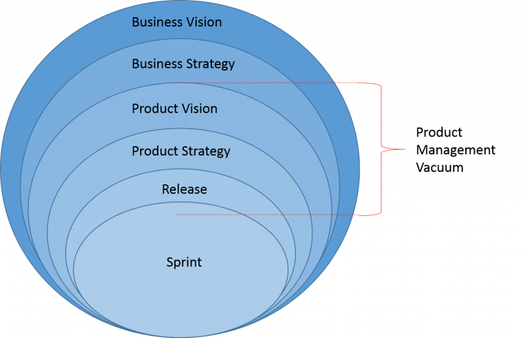 Release planning (part 2): Learn how to build a Product Roadmap - Agile ...