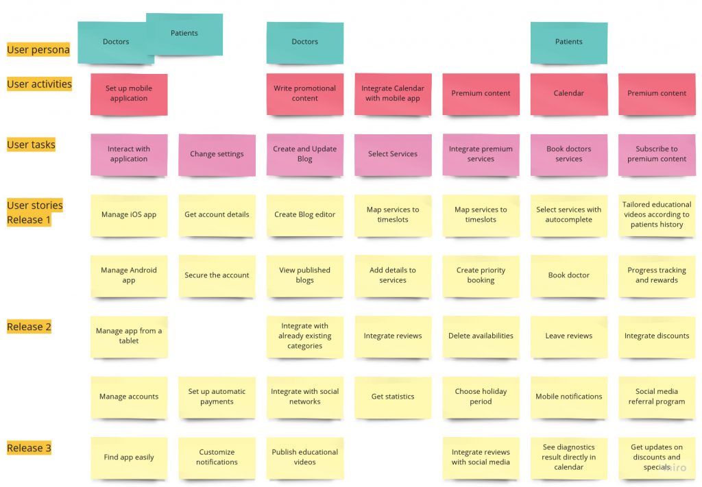 Release planning (part 2): Learn how to build a Product Roadmap - Agile ...