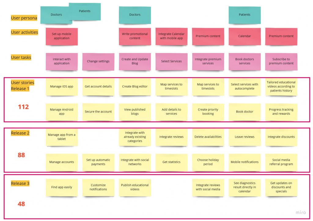 Story Map: Releases with total user story points per Release